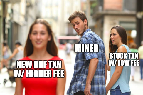 Bitcoin Briefly: RBF Transaction Miner Meme