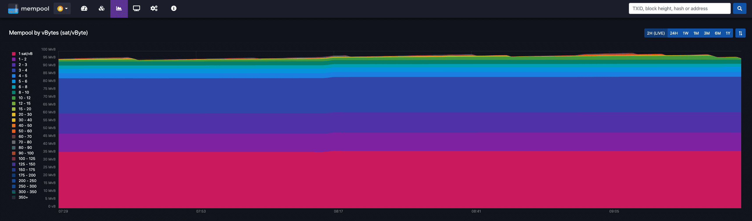 How to Use Mempool.Space
