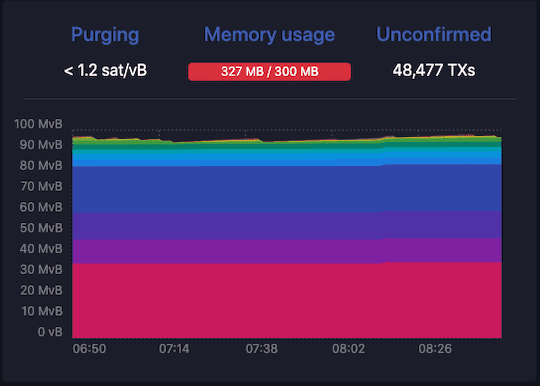How to Use Mempool.Space