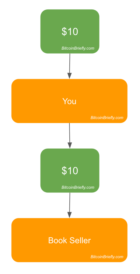 UTXO Consolidation Explained