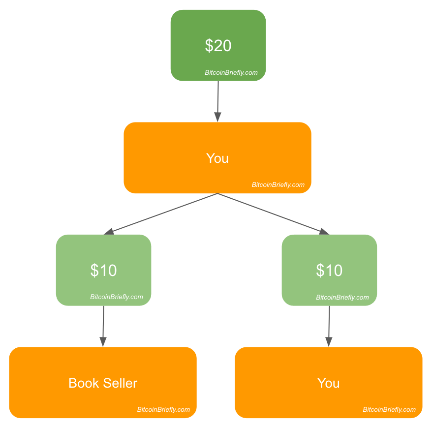 UTXO Consolidation Explained