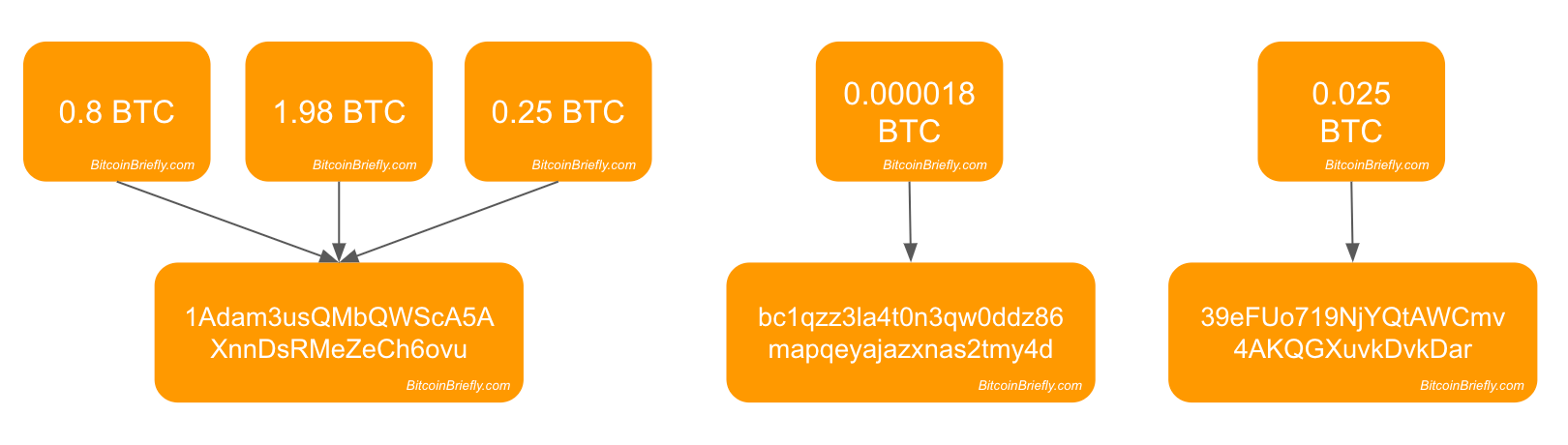 UTXO Consolidation Explained