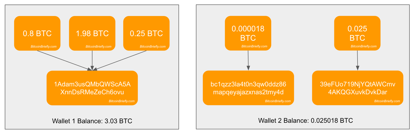 UTXO Consolidation Explained