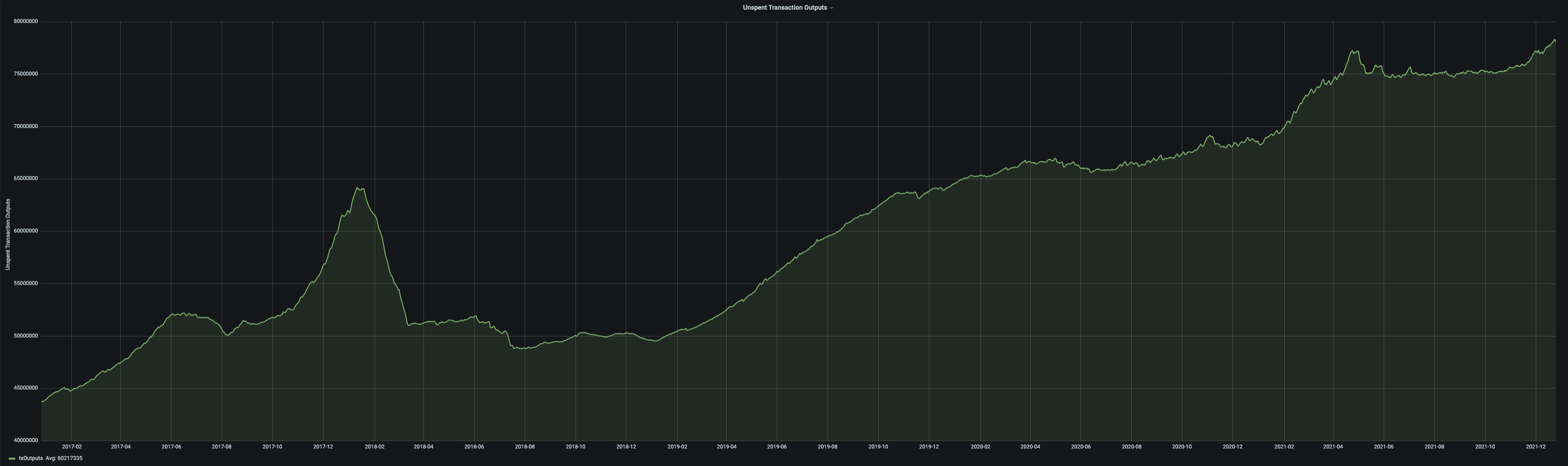 UTXO Consolidation Explained