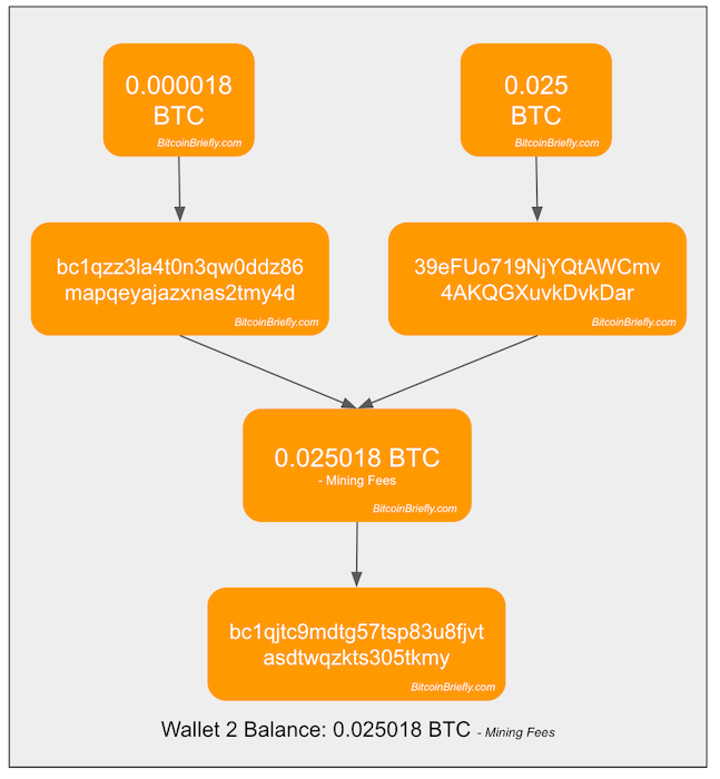 UTXO Consolidation Explained