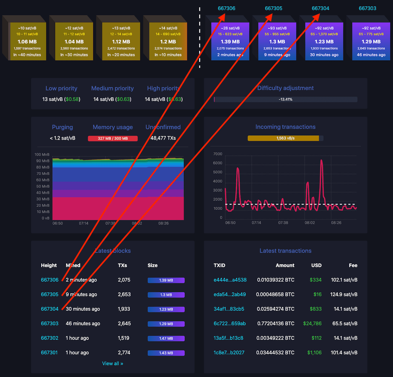 btc mempool explorer