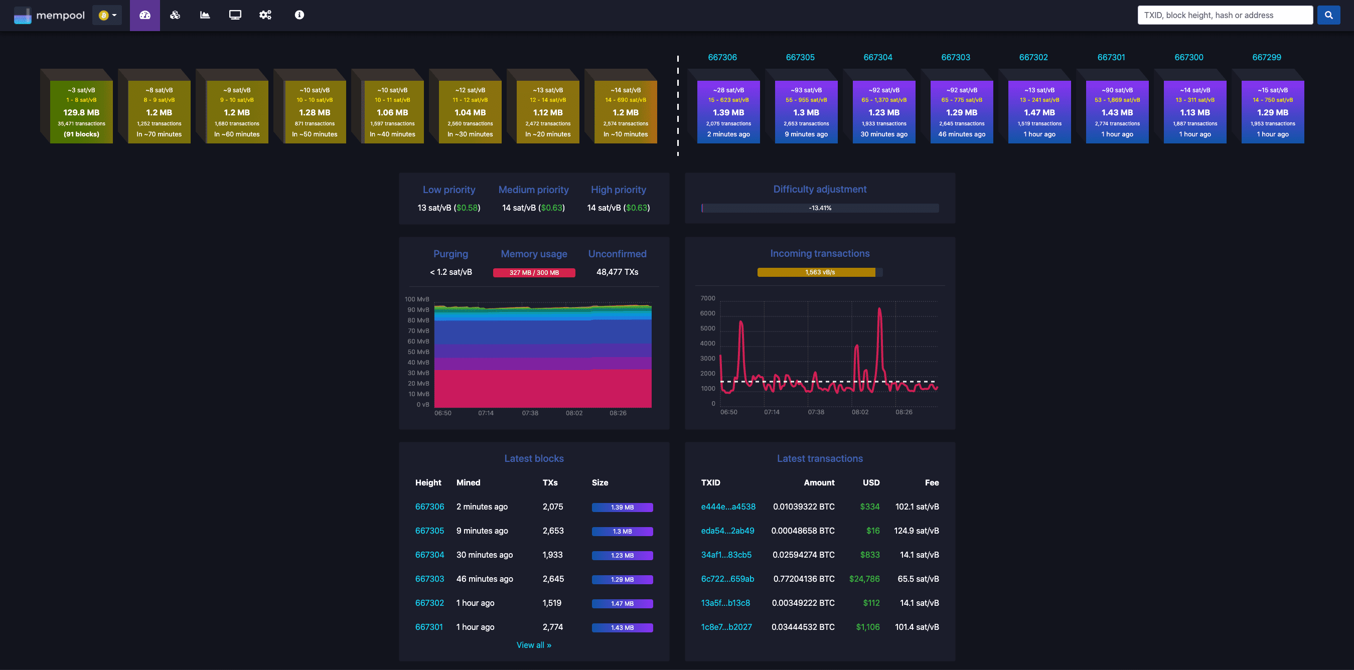 btc mempool full